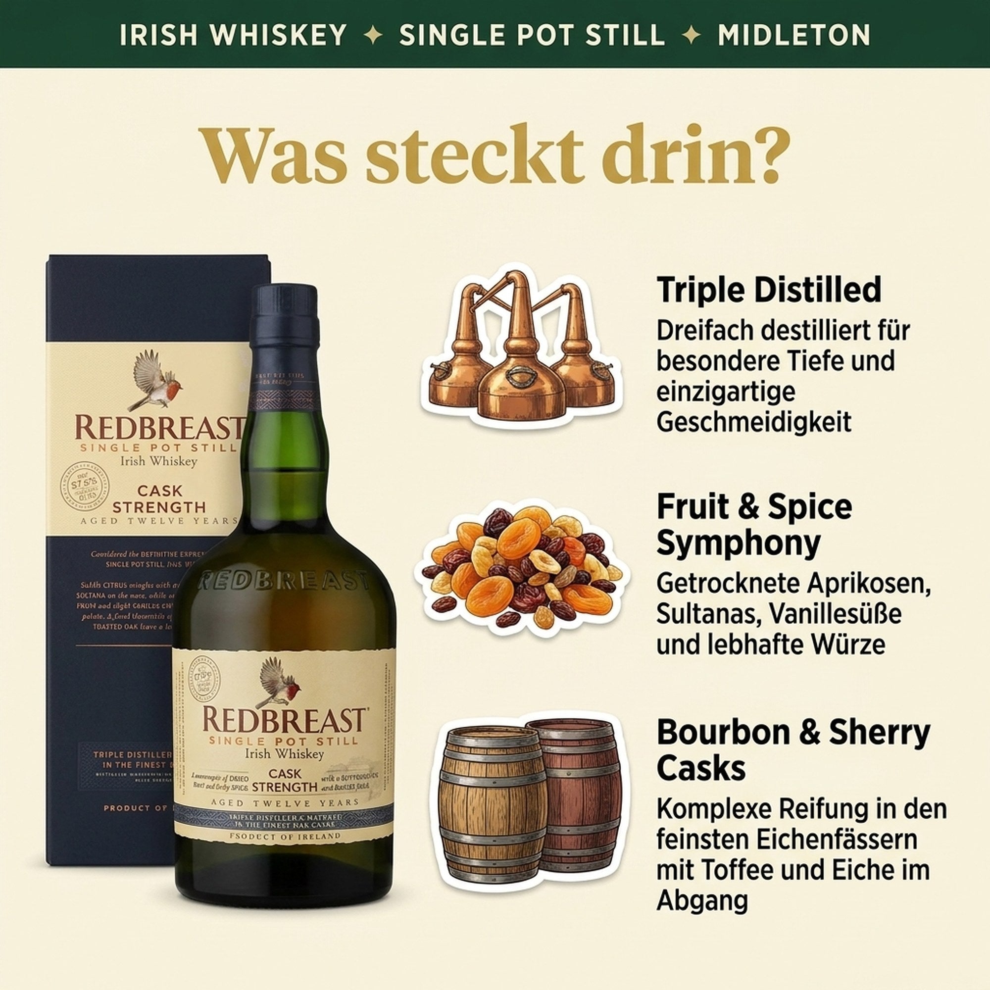 Redbreast 12 Jahre Cask Strength B1/24 – Bild 3